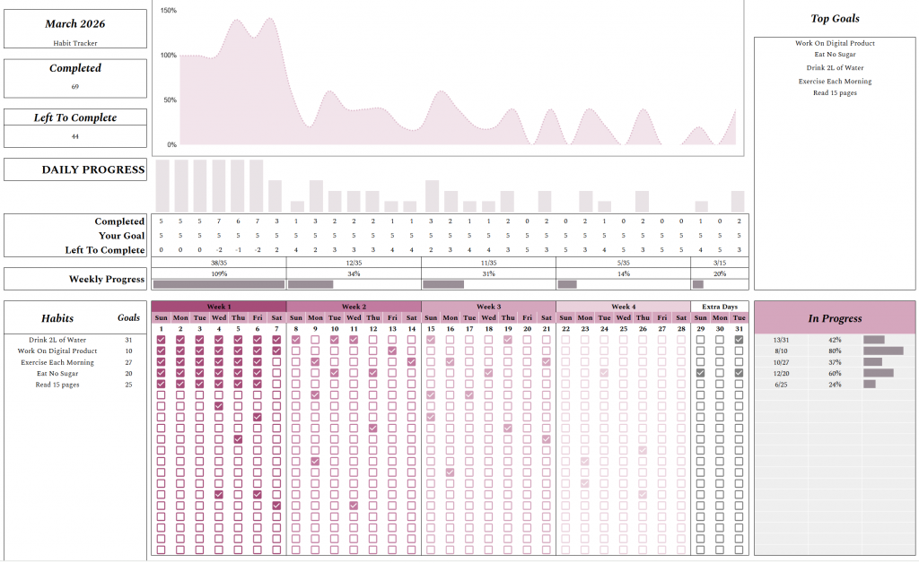 The Entrepreneur's Habit Tracker