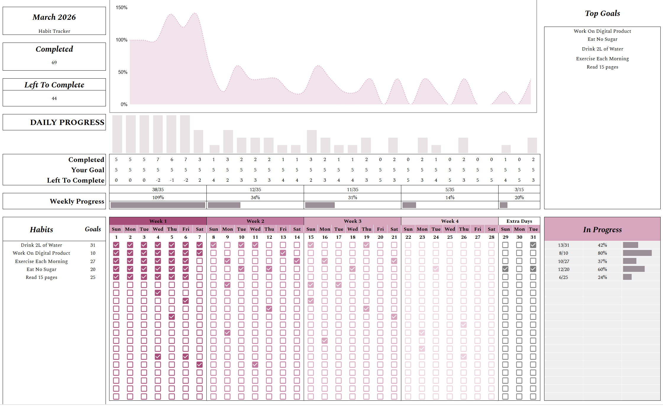 The Ultimate Habit Tracker Guide: Why You Should Track Your Habits (Free Template Included)
